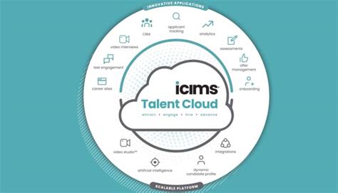 icitlms|icims france.